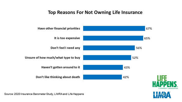 when should I get life insurance